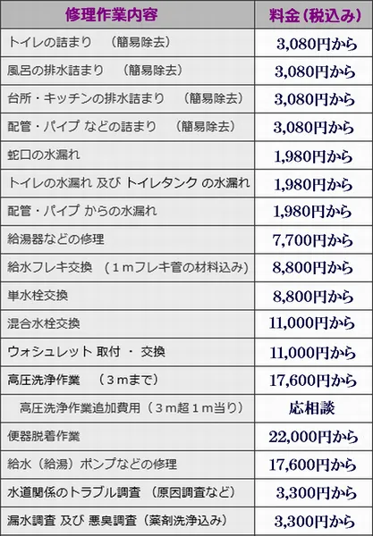 基本料金一覧表